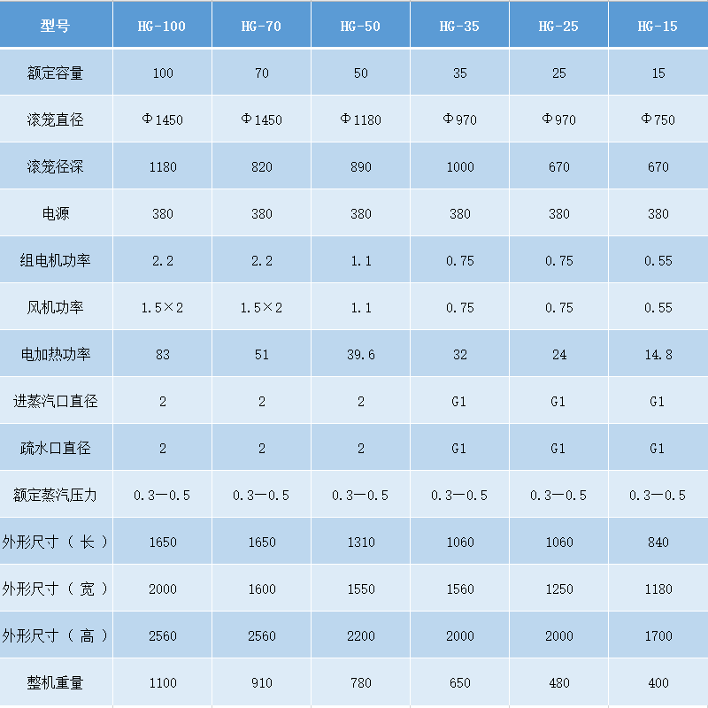 烘干機(jī)參數(shù).png 烘干機(jī)參數(shù).png
